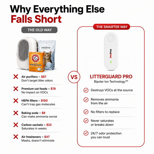 RedPaw AirGuard™
