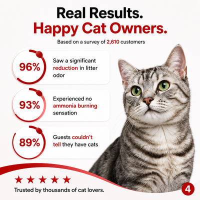 RedPaw AirGuard™